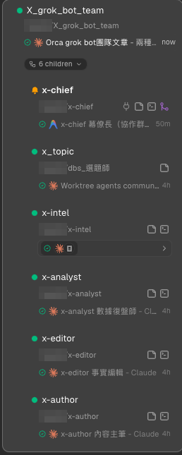 Orca 側欄裡的六個角色 worktree